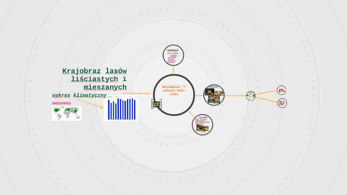 Porównaj Krajobraz Lasów Liściastych I Mieszanych prezi.com