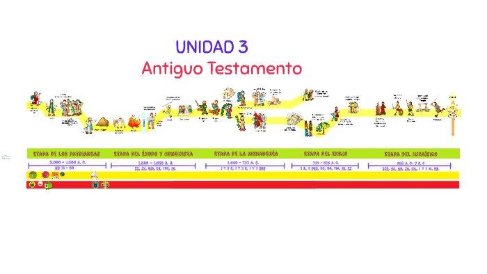 Historia De Salvación Antiguo Testamento By Silvia Leticia