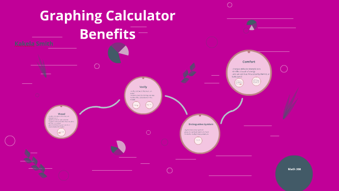 graphing-calculator-benefits-by-kakela-smith