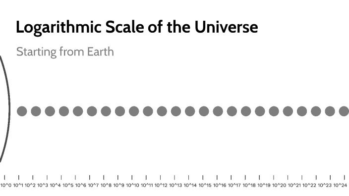 Logarithmic Scale of the Observable Universe by Jack Lee on Prezi