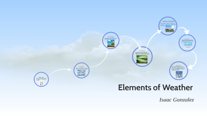 7-elements-of-weather-by-isaac-gonzalez-on-prezi-next