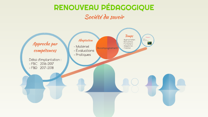 Editions du renouveau pedagogique