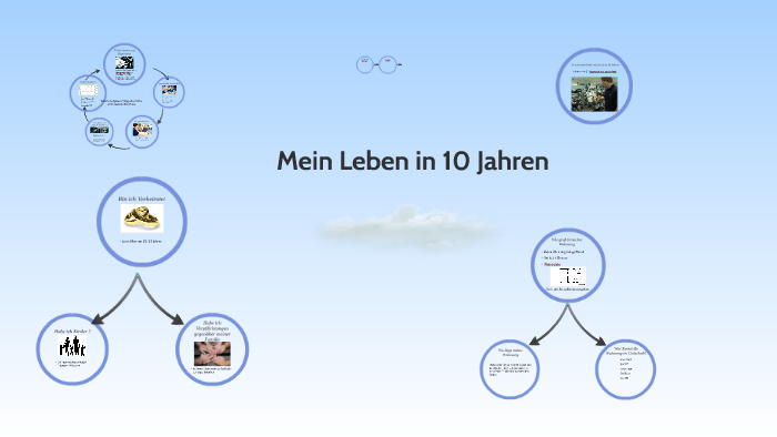 Mein Leben In 10 Jahren By Cihan Ayan On Prezi Next