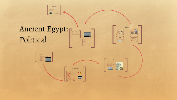 Ancient Egypt: Political by Kimie Amarante on Prezi