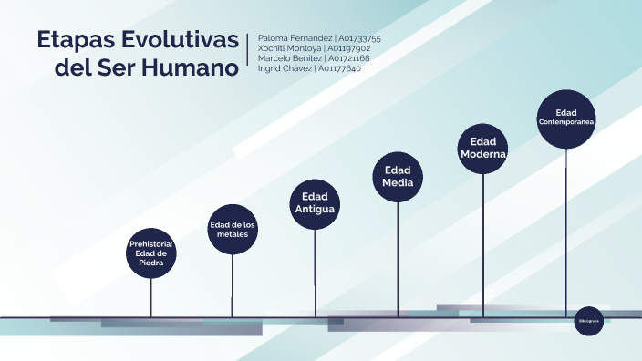 Línea del tiempo etapas evolutivas del ser humano by Marcelo Benítez ...