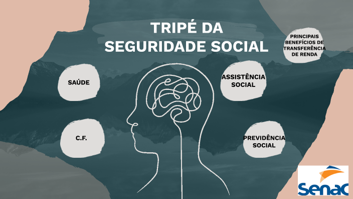 TRIPÉ DA SEGURIDADE SOCIAL by Marina Salvino on Prezi