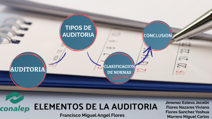 IDENTIFICACION DE LOS ELEMENTOS DE AUDITORIA by Carlos Marrero on Prezi