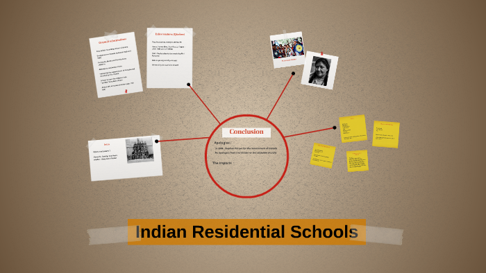 Canadian Indian Residential School System By Ariane Francoeur On Prezi