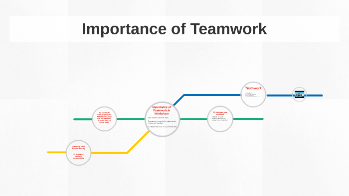 Importance of Teamwork in Workplace by sandio Bishnoi on Prezi