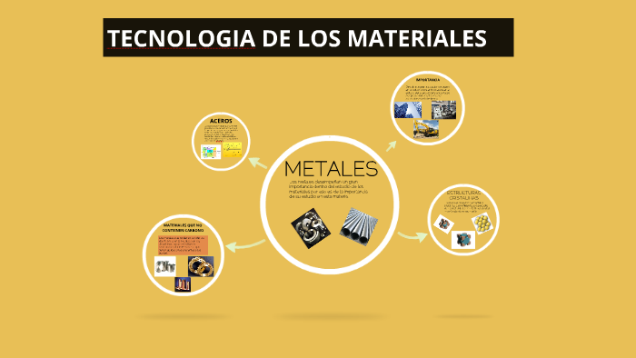 TECNOLOGIA DE LOS MATERIALES by on Prezi