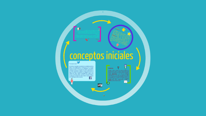 conceptos basicos by Rocío Amador on Prezi