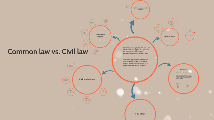 common-law-vs-civil-law-by-kaylee-lewis