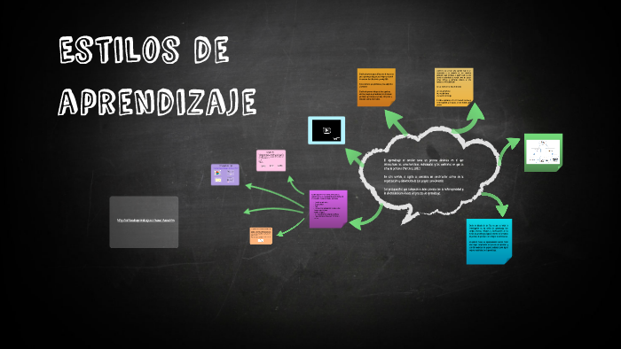 Estilos de aprendizaje by Rebeca Casillas on Prezi