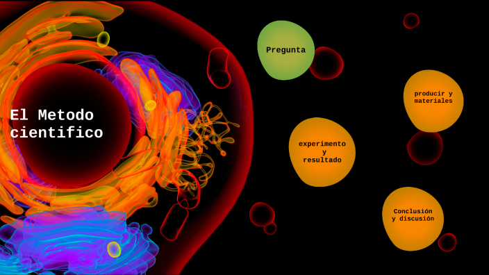 El metodo cientifico by Julio Javier CASTILLO UVILLUS on Prezi