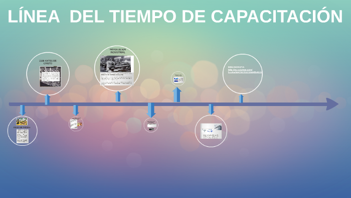 Capacitacion En Mexico Linea Del Tiempo