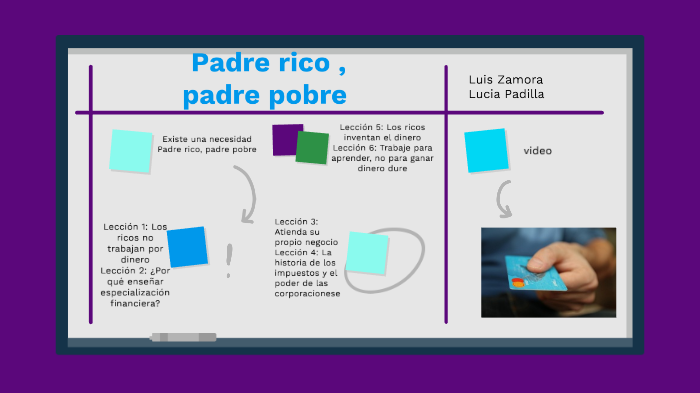 padre rico padre pobre by LUCIA PADILLA on Prezi Next