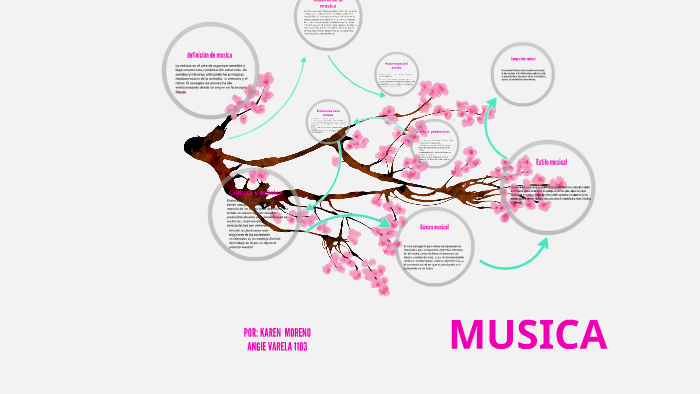 la musica by julieth moreno on Prezi