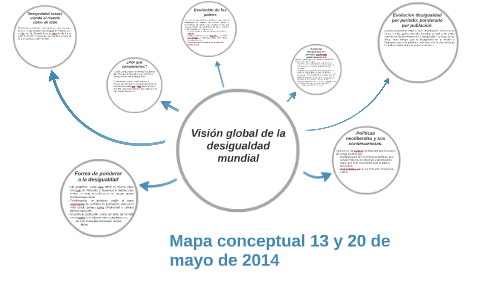 Mapa conceptual 13 y 20 de mayo de 2014 by Daniel Perez on Prezi Next