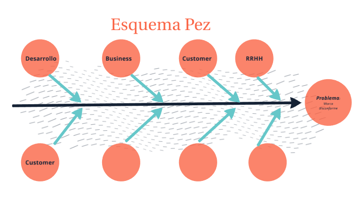 Esquema Pez by Mariano Lenga