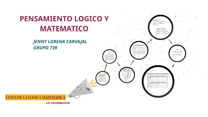 LEYES DE LA LOGICA MATEMATICA by Jenny Lorena Carvajal Arcila on Prezi
