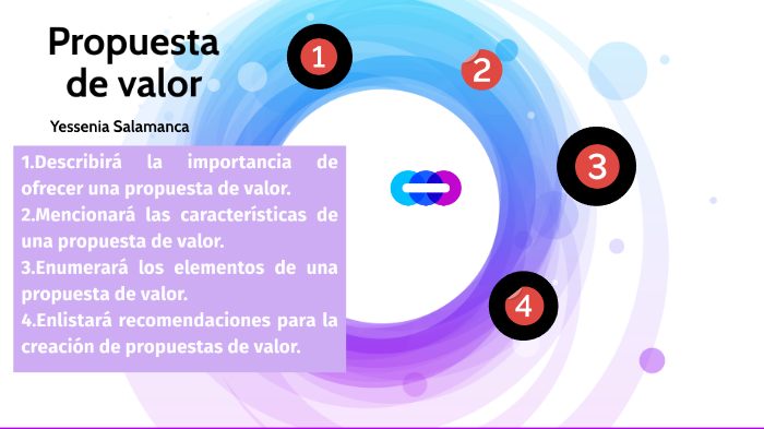 Propuesta de valor by Paulina Muñiz on Prezi