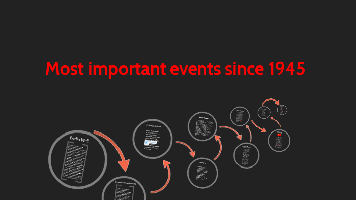 HISTORICAL EVENTS SINCE 2002 intelligence overview