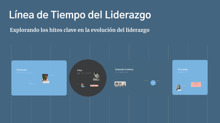 Línea de Tiempo del Liderazgo by Damaris Julissa Hernández Guardado on ...