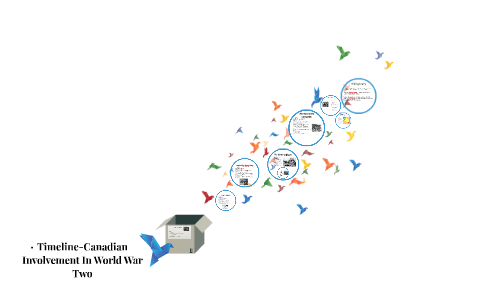 Timeline-Canadian Involvement In World War Two By Zach Olynyk On Prezi