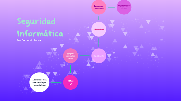Seguridad Informática by fernanda ponce on Prezi