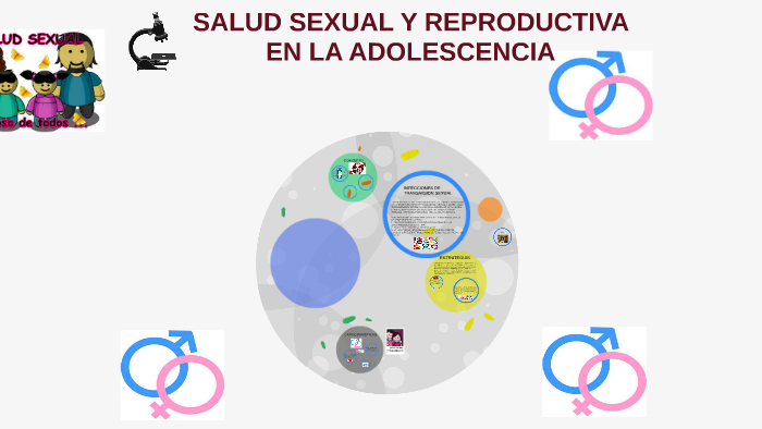 Salud Sexual Y Reproductiva En Jovenes By Jair Millan On Prezi 4721