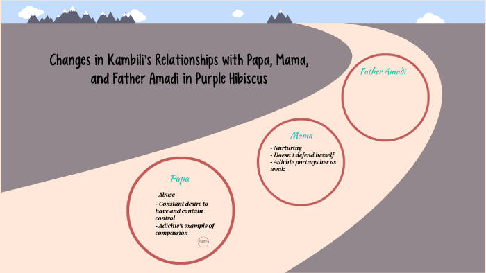 IB Oral - Changes In Kambili's Relationships With Papa, Mama, And ...