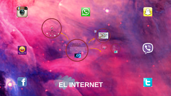 ¿QUE ES EL INTERNET? by Sindy De La Torre on Prezi