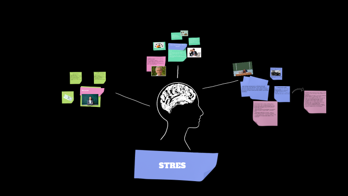 Managing Stress by Oliwia on Prezi