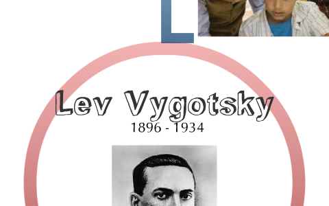Lev Vygotsky by Amber Brown on Prezi