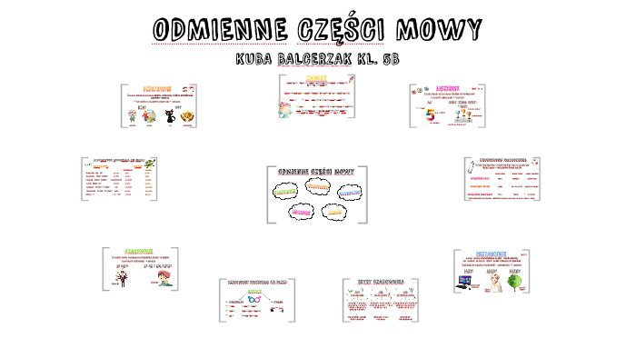 ODMIENNE CZĘŚCI MOWY by Sandra Teemo on Prezi