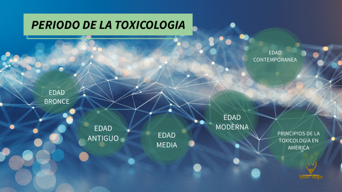 PERIODOS DE LA TOXICOLOGIA by Yurany Martinez on Prezi