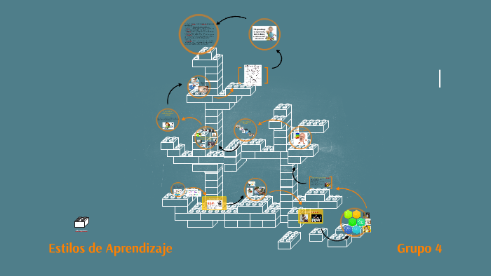 Estilos de Aprendizaje by Naomi Méndez on Prezi