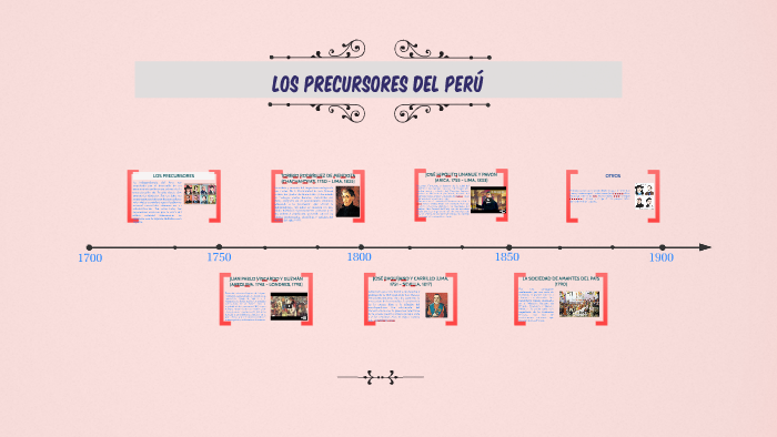 Los Precursores Del PerÚ By Erika Vilchez On Prezi 4867