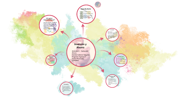 Inversión y Ahorro by Daniela Calderon on Prezi