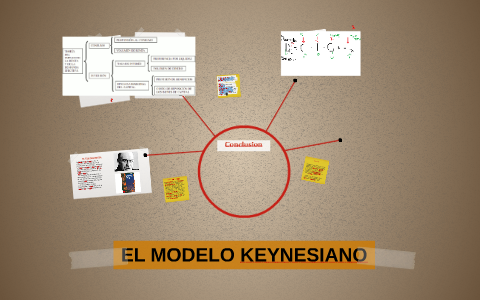 EL MODELO KEYNESIANO By Esther Huaringa Campos