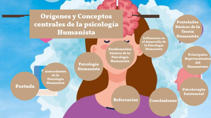 Orígenes y conceptos centrales de la Psicología Humanista by Angelica