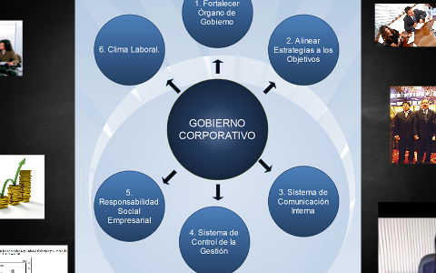GOBIERNO CORPORATIVO by on Prezi