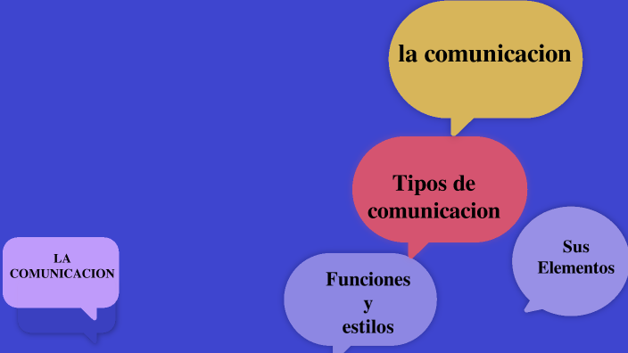 LA COMUNICACION by ingrid palma on Prezi