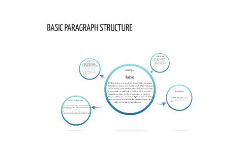 BASIC PARAGRAPH STRUCTURE by Kristine Valerie on Prezi