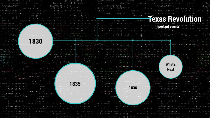 important-events-in-the-texas-revolution-by-kristen-ruiz