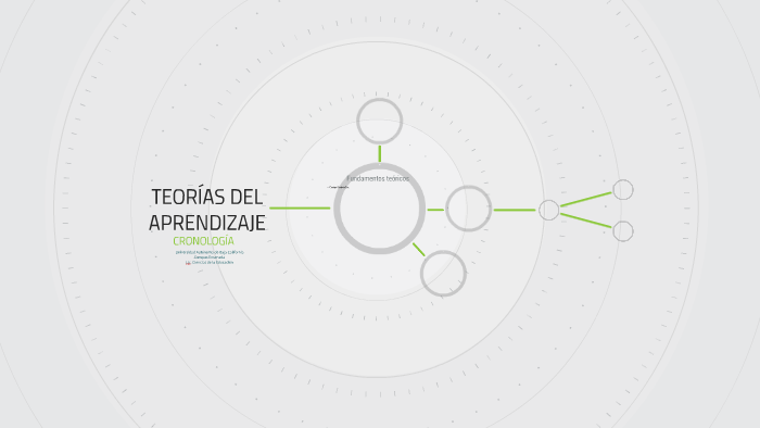 TEORÍAS DEL APRENDIZAJE by Isabel Perez on Prezi