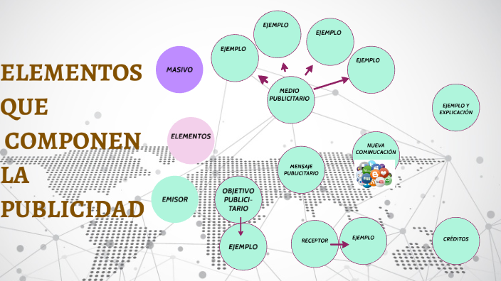 ELEMENTOS QUE COMPONEN LA PUBLICIDAD By Karla Quiñones On Prezi