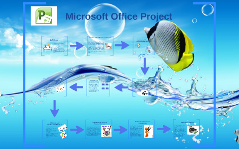 Microsoft Office Project by Jorge Hidalgo on Prezi