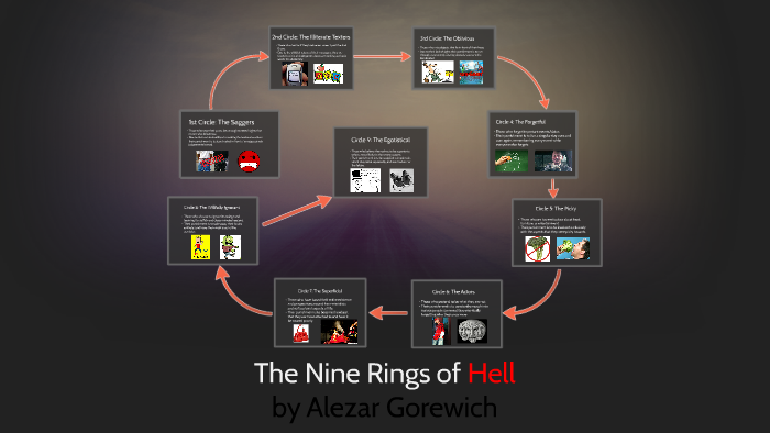 The Nine Rings of Hell by Alezar Gorewich on Prezi