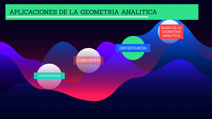 Aplicaciones De La Geometria Analitica By Ana Quiroga 2438